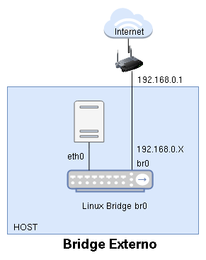 bridge externo